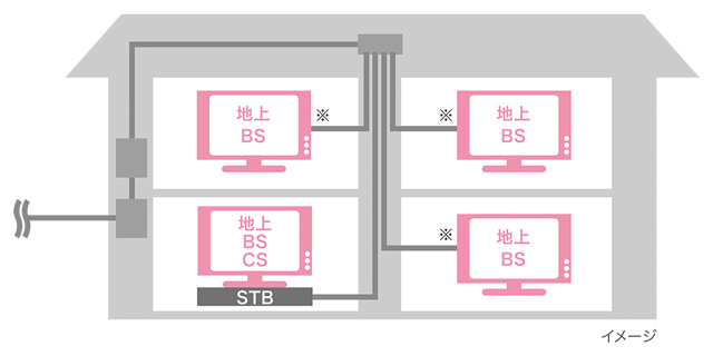 ぎょうだ光テレビ　設置　イメージ